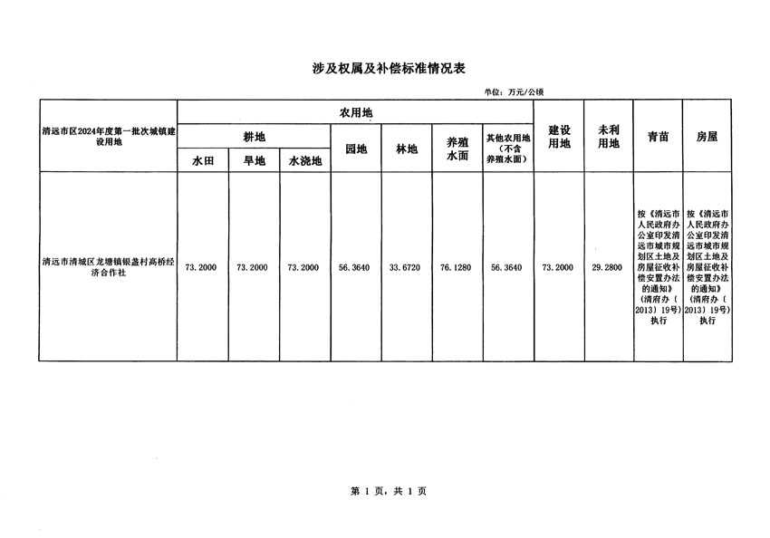 清遠(yuǎn)市區(qū)2024年度第一批次城鎮(zhèn)建設(shè)用地征地補(bǔ)償安置方案公告_頁面_5.jpg