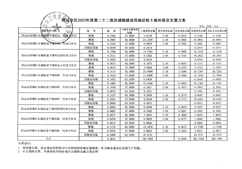 清遠(yuǎn)市區(qū)2023年度第二十二批次城鎮(zhèn)建設(shè)用地聽(tīng)證告知書(shū)_頁(yè)面_23.jpg