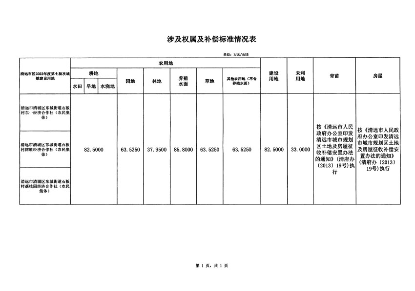 清遠市區(qū)2022年度第七批次城鎮(zhèn)建設用地征地補償安置方案公告_頁面_5 副本.jpg