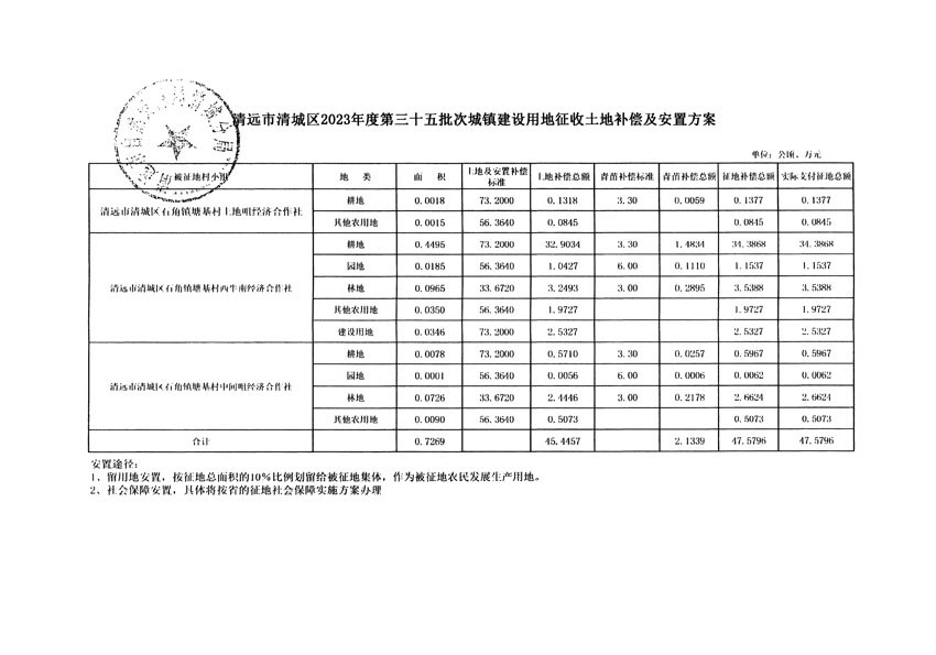清遠(yuǎn)市清城區(qū)2023年度第三十五批次城鎮(zhèn)建設(shè)用地聽證告知書_頁(yè)面_9.jpg