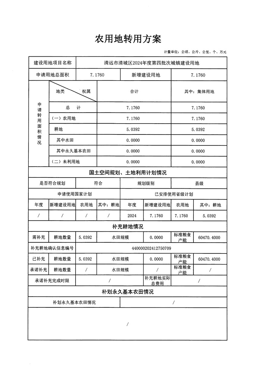 清遠(yuǎn)市清城區(qū)2024年度第四批次城鎮(zhèn)建設(shè)用地農(nóng)用地轉(zhuǎn)用方案_頁(yè)面_1.jpg