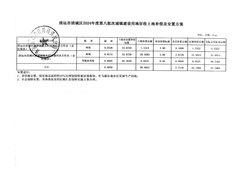 清遠(yuǎn)市清城區(qū)2024年度第八批次城鎮(zhèn)建設(shè)用地聽證告知書_頁(yè)面_7.jpg