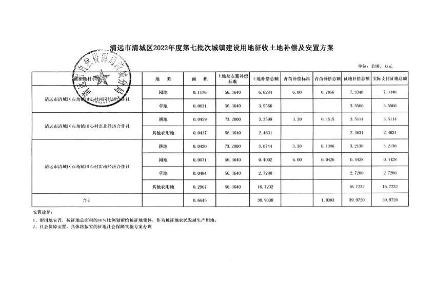 清遠(yuǎn)市清城區(qū)2022年度第七批次城鎮(zhèn)建設(shè)用地聽(tīng)證告知書(shū)_頁(yè)面_9.jpg